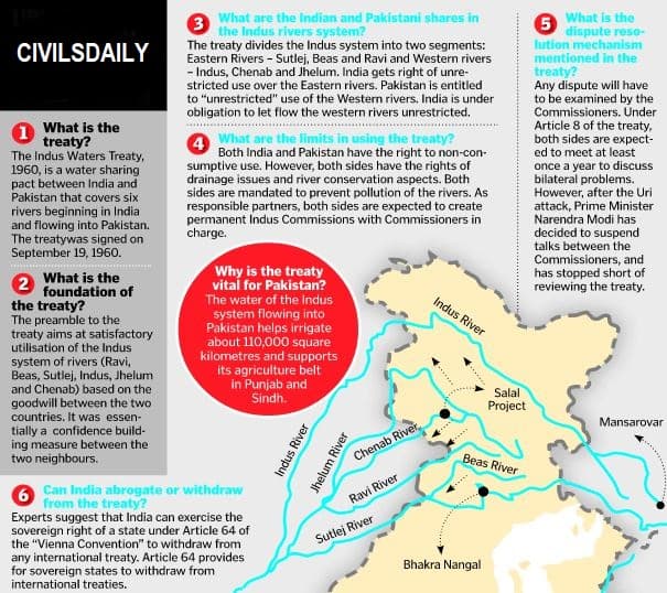 India asks questions to Pakistan regarding Indus Water Treaty(IWT)